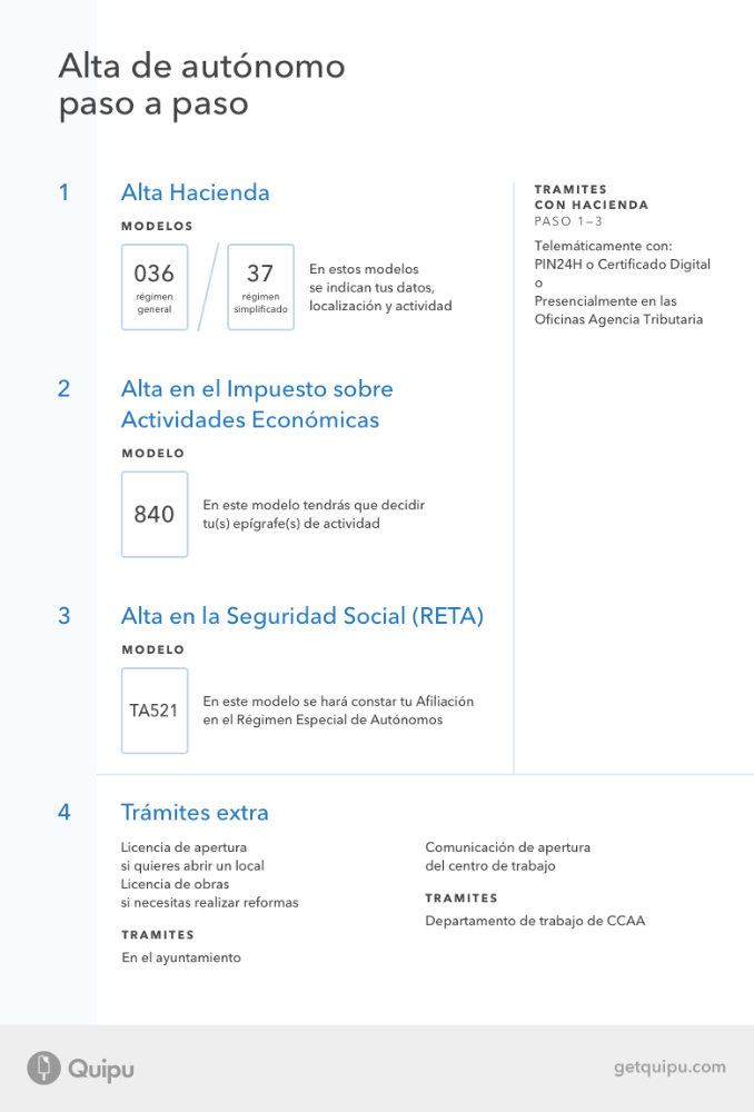 Imagen ¿CÓMO DARSE DE ALTA COMO AUTÓNOMO?