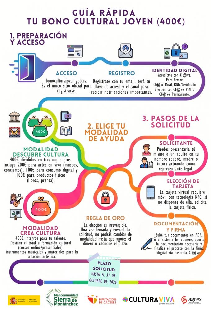 Imagen Bono Cultural Joven